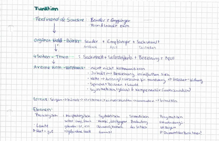 Sprachwandel
Ursprung.
•Naturalisten Sprache: Mensch & Tier
F
· Kulturalisten: Sprache nur Mensch
tama sellos:
en Itureles lernen" -> Absich