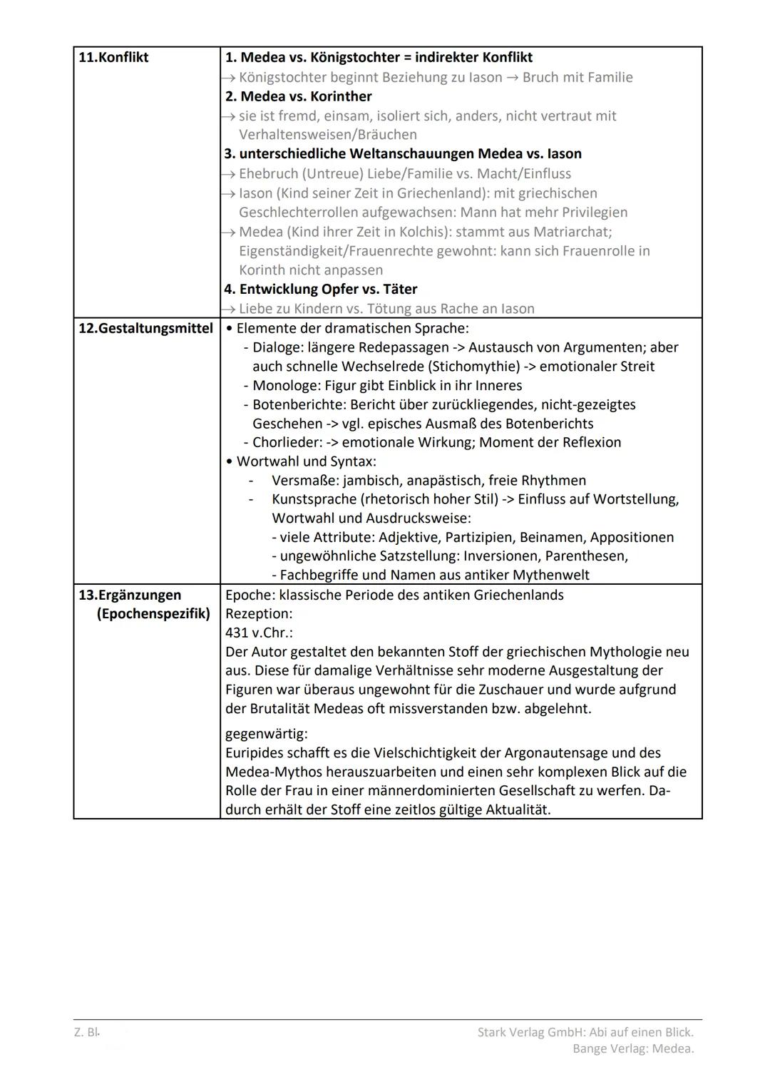 1. Autor
2. Werk
3. Gattung/Genre
4. erschienen
5. Handlungsort
6. Handlungszeit
7. Text-
zusammenfassung
8. Stoff
9. Thema
10.Figuren-
kons