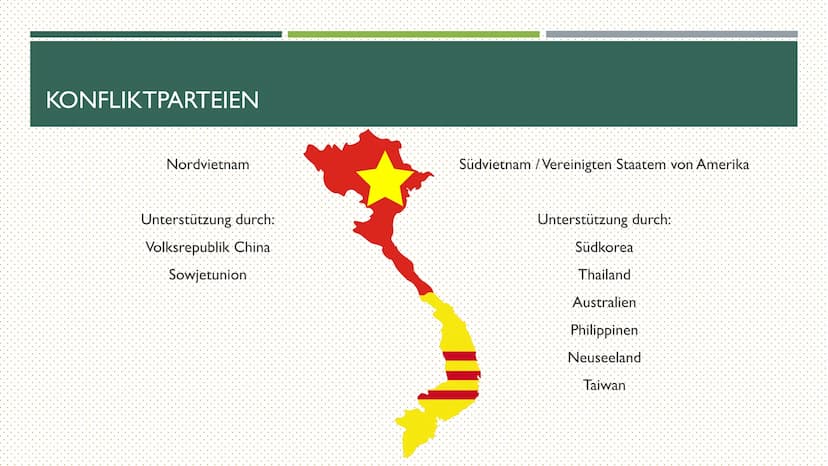 DER VIETNAMKRIEG
EINE KONFLIKTANALYSE THEMEN
Konfliktparteien
* Geschichtliche Anbahnung des Konfliktes
■ Interessen und Argumente der Konfl