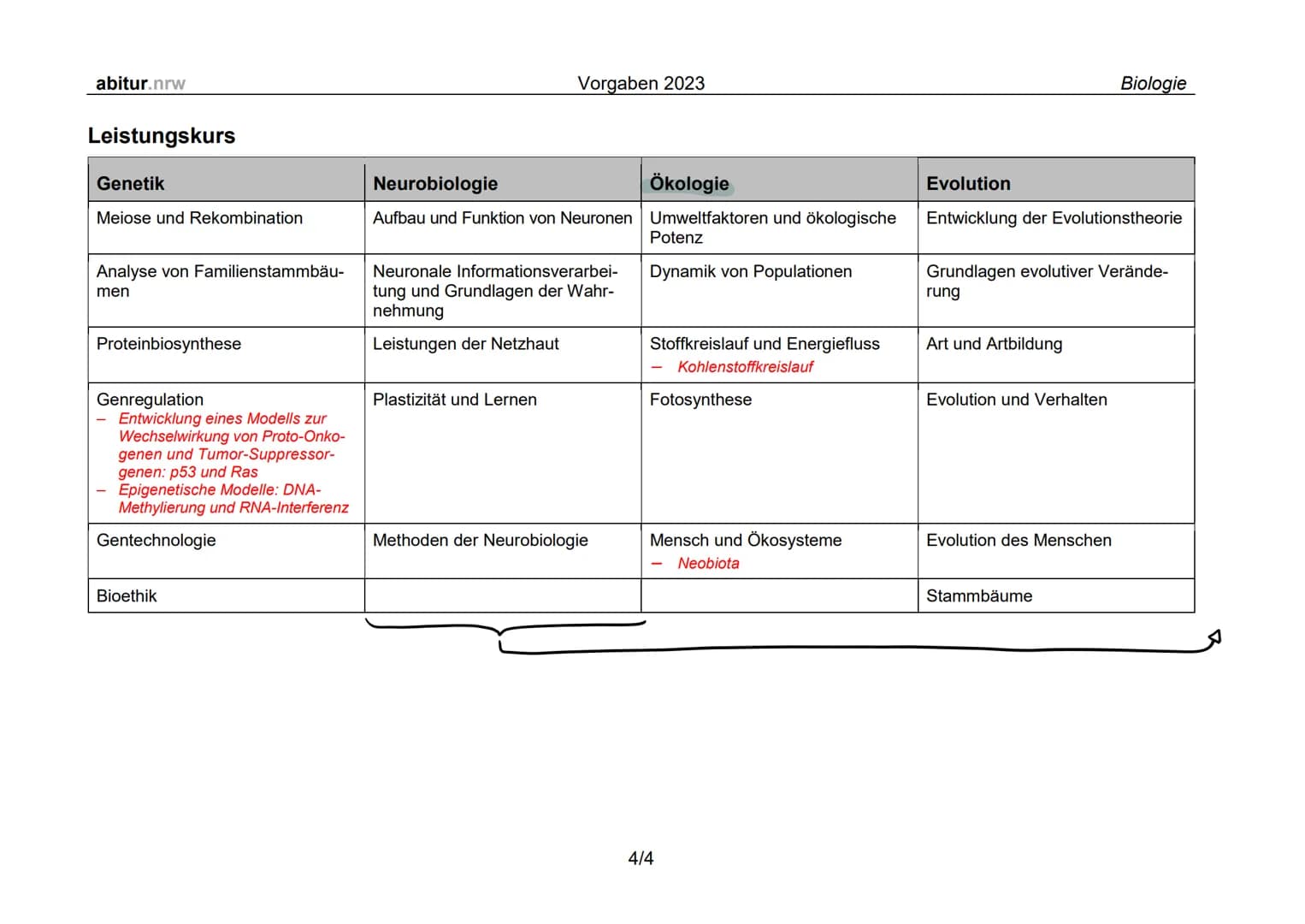 Biologie LK
Abiturvorbereitung abitur.nrw
Leistungskurs
Genetik
Meiose und Rekombination
Analyse von Familienstammbäu-
men
Proteinbiosynthes