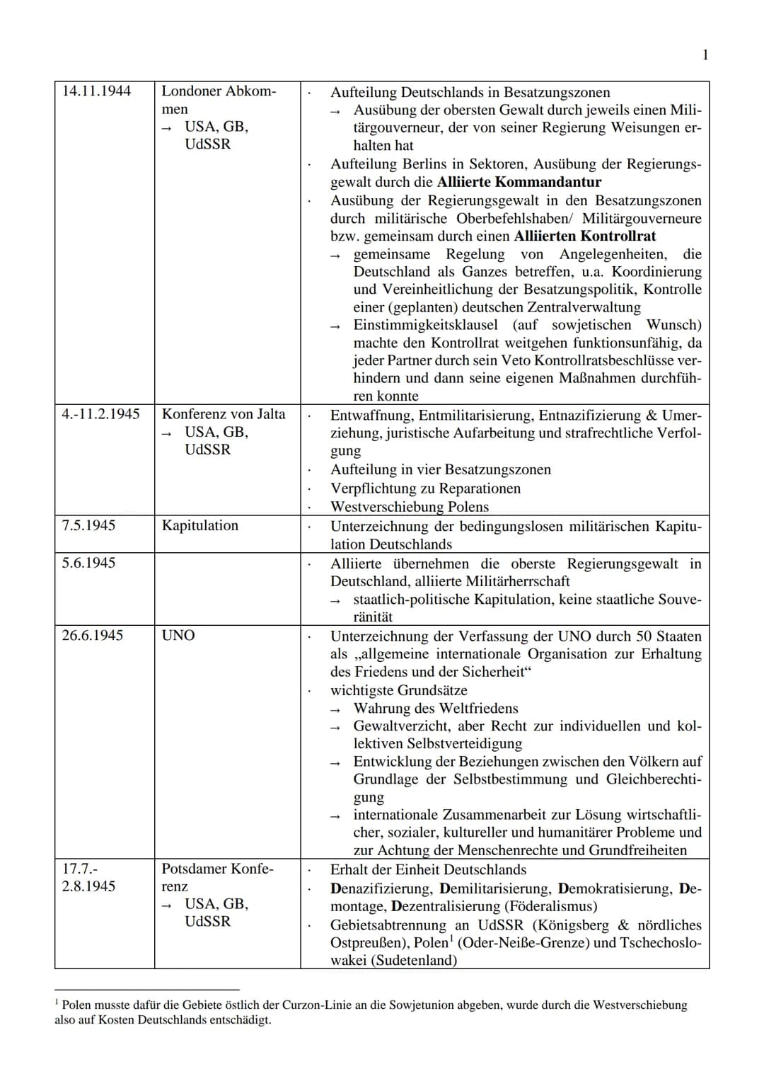 14.11.1944 Londoner Abkom-
7.5.1945
4.-11.2.1945 Konferenz von Jalta
USA, GB,
UdSSR
5.6.1945
26.6.1945
men
17.7.-
2.8.1945
USA, GB,
UdSSR
Ka