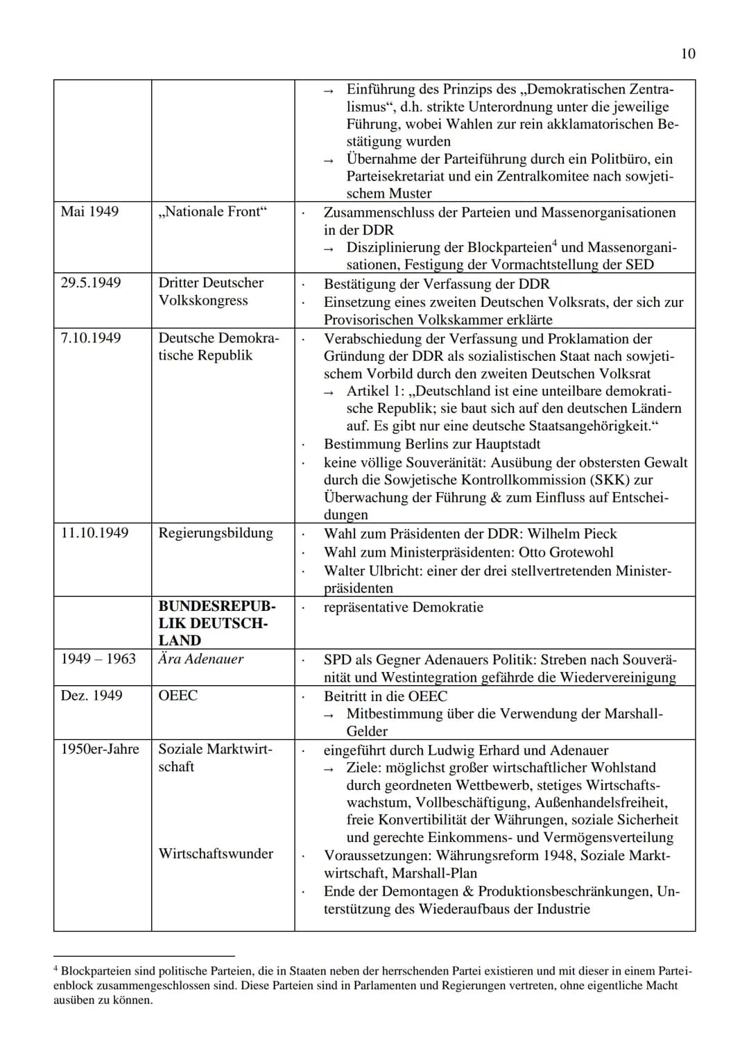 14.11.1944 Londoner Abkom-
7.5.1945
4.-11.2.1945 Konferenz von Jalta
USA, GB,
UdSSR
5.6.1945
26.6.1945
men
17.7.-
2.8.1945
USA, GB,
UdSSR
Ka