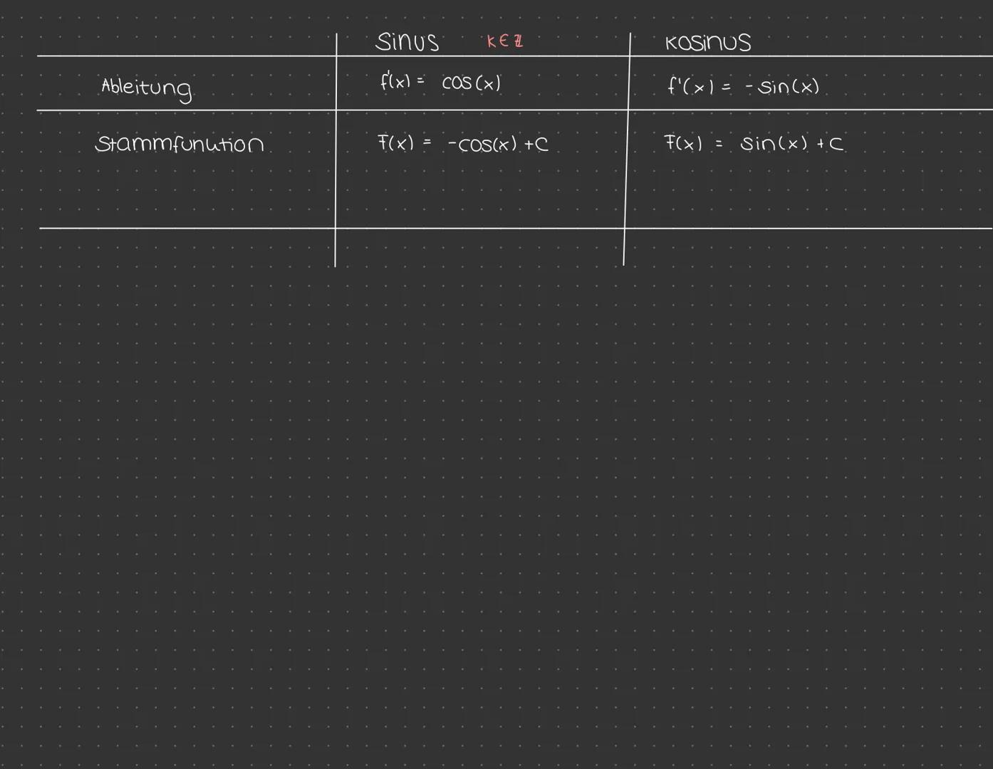 ### Ⅲ Trigonometrische Funktionen

a) WINKEL

COS)

P(COS (α) 1 sin(α))

X
tan
3
WICHTIGE
B
ZIEHUNGEN

- Sin²(a) + cos' (α) = 1 (Pythagoras)