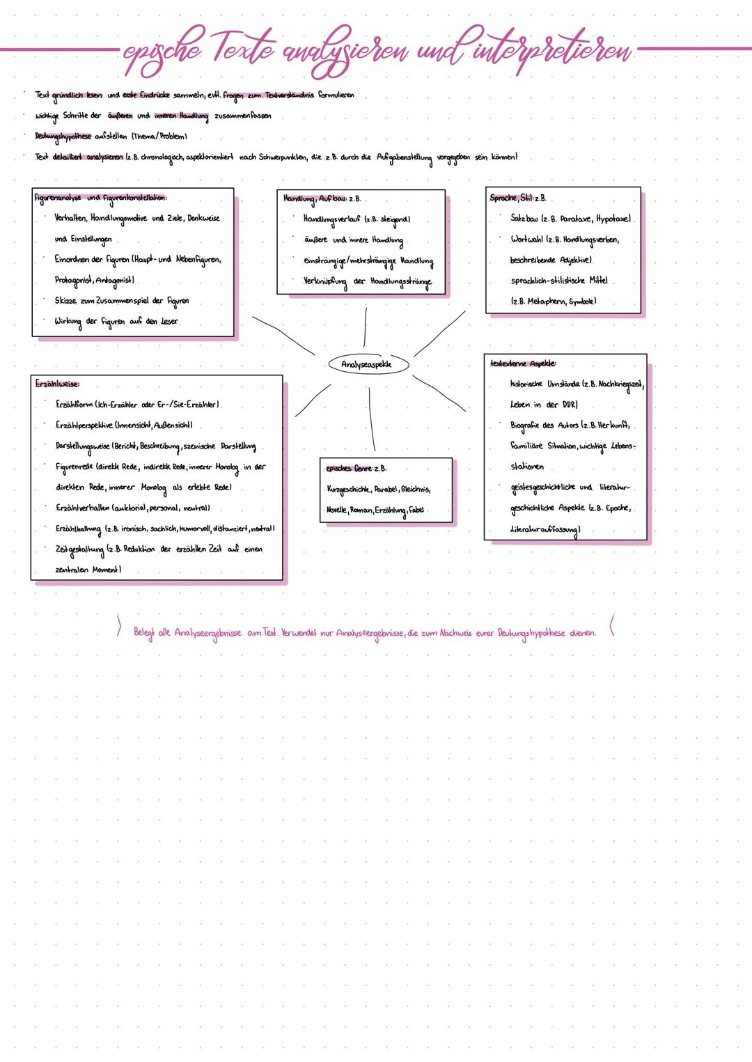 - opsche Torte analysieron und interpretieron.

Text grundlich lesen und eske. Eindrücke sammeln, evil. Fragen zum Teitverskindinis formulie