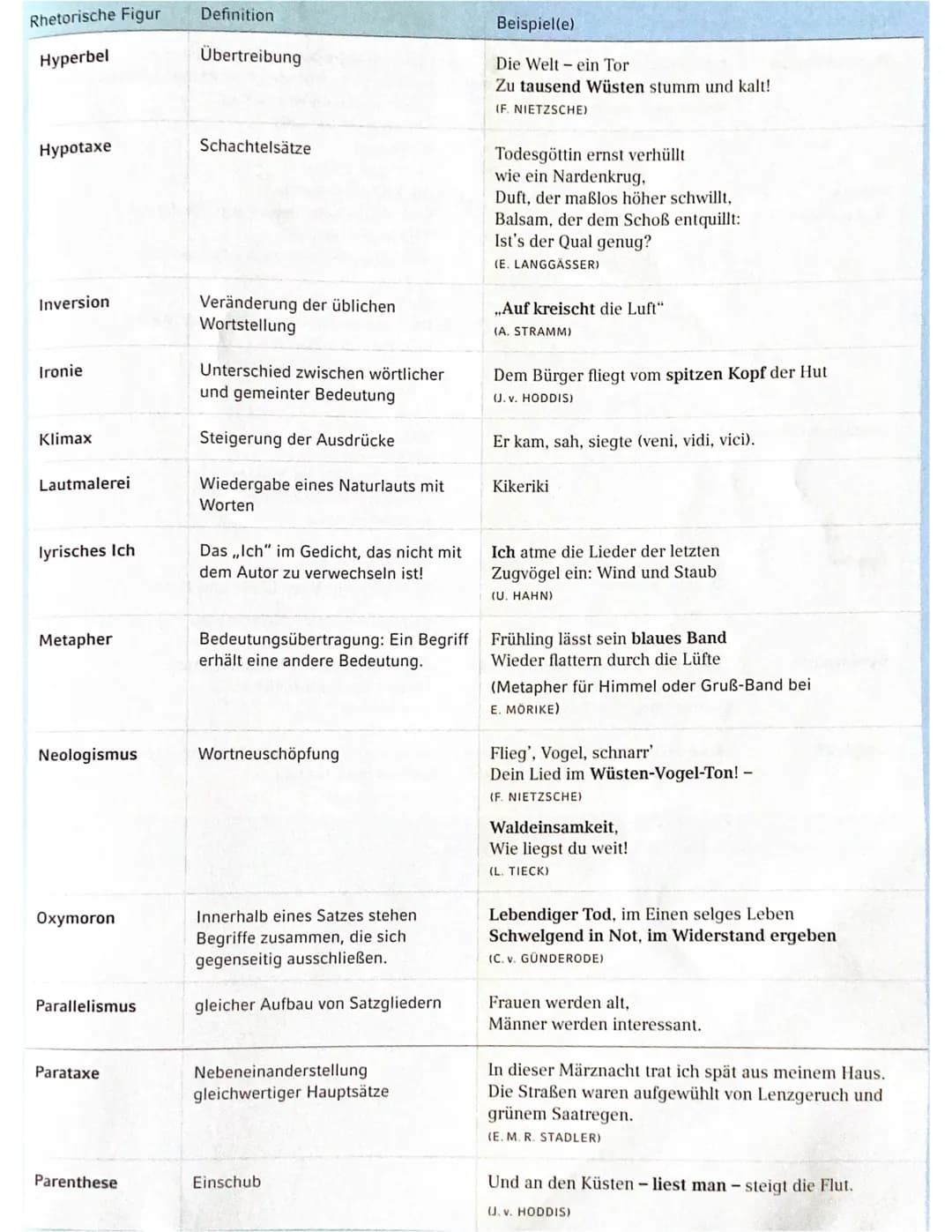 abitur 2023
rahmenthema 1
LITERATUR UND SPRACHE UM 1800
1600
Chor
BAROCK
-30 jähriger Krieg
Religionskrieg
viel Not
Eiend
→ Tod im Vordergru