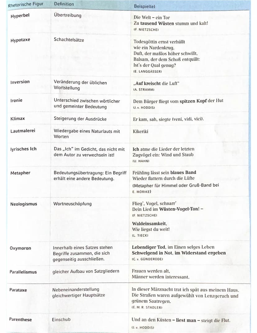 abitur 2023
rahmenthema 1
LITERATUR UND SPRACHE UM 1800
1600
Chor
BAROCK
-30 jähriger Krieg
Religionskrieg
viel Not
Eiend
→ Tod im Vordergru