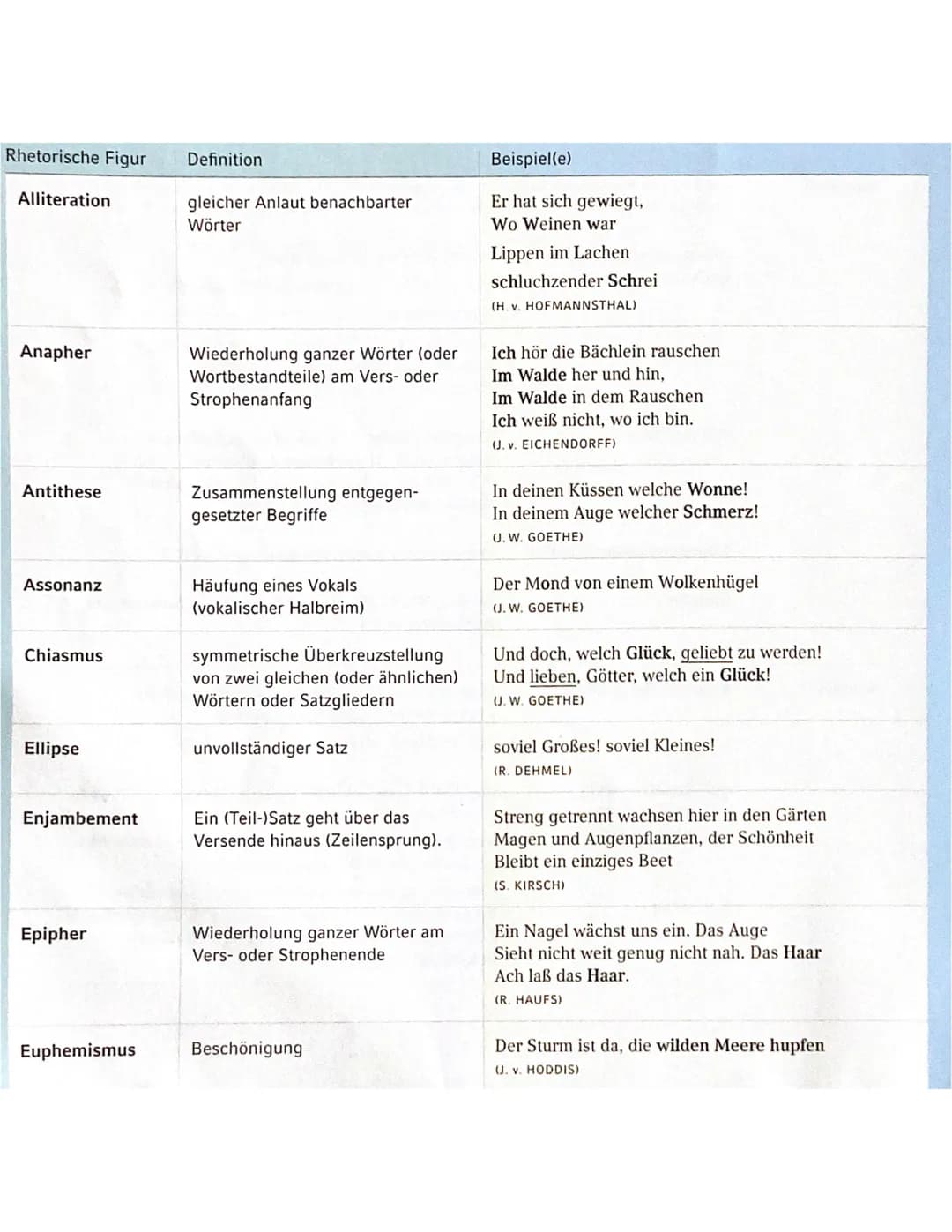 abitur 2023
rahmenthema 1
LITERATUR UND SPRACHE UM 1800
1600
Chor
BAROCK
-30 jähriger Krieg
Religionskrieg
viel Not
Eiend
→ Tod im Vordergru