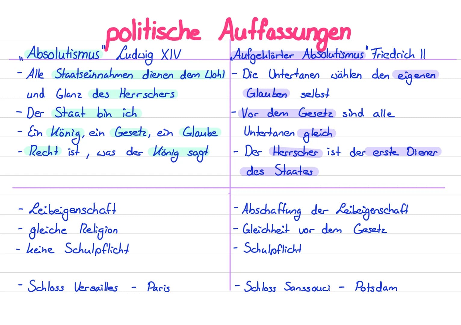 5 Säulen des Absolutismus
Staatskirche
das stehende Heer Verwaltung
Justiz
- neues Heer sollte - verzichtet auf - Ein König, ein
-es hatte e