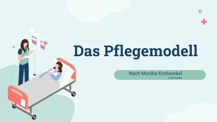 Know Das Pflegemodell nach Monika Krohwinkel + die 13 AEDLs thumbnail