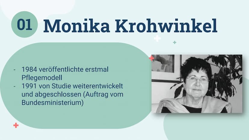 Das Pflegemodell
Nach Monika Krohwinkel
Cora Riedel Gliederung
01
03
Monika
Krohwinkel
Definition und
Ziel des
Pflegemodells
02 Die 13 AEDL`