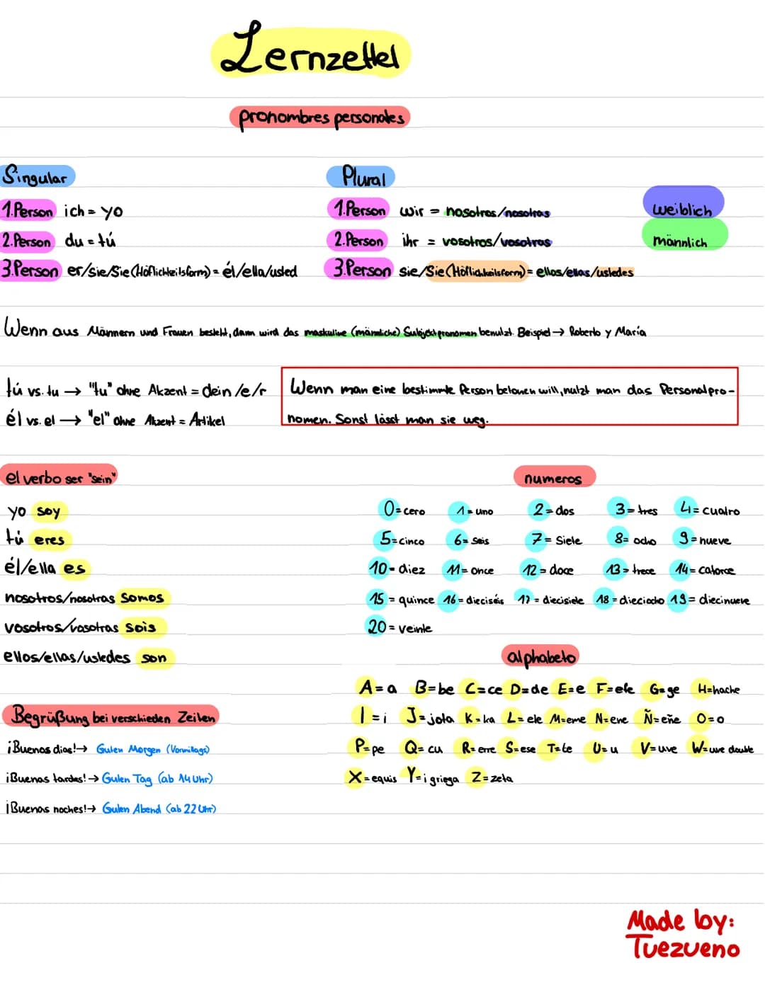 Lernzellel
Singular
1.Person ich yo
2. Person du tú
3. Person er/sie/Sie (Höflichkeitsform) = él/ella/usled
el verbo ser sein"
yo soy
tú ere