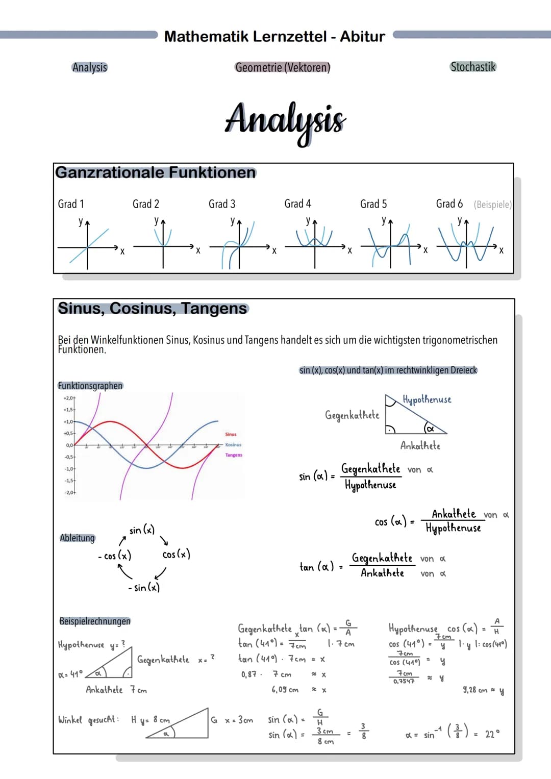 Analysis
Grad 1
Y₁
7.
Ganzrationale Funktionen
Grad 3
Y₁
H
Funktionsgraphen
+2,0+
+1,5+
+1,0+
+0,5+
0,0
-0,5+
-1,0-
-1,5+
-2,0+
Ableitung
x 