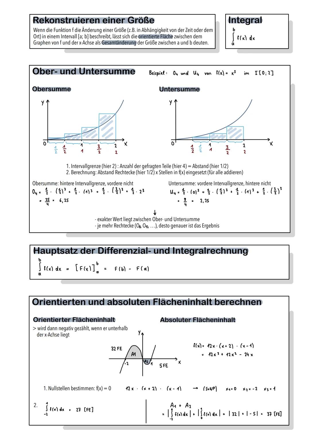 Analysis
Grad 1
Y₁
7.
Ganzrationale Funktionen
Grad 3
Y₁
H
Funktionsgraphen
+2,0+
+1,5+
+1,0+
+0,5+
0,0
-0,5+
-1,0-
-1,5+
-2,0+
Ableitung
x 