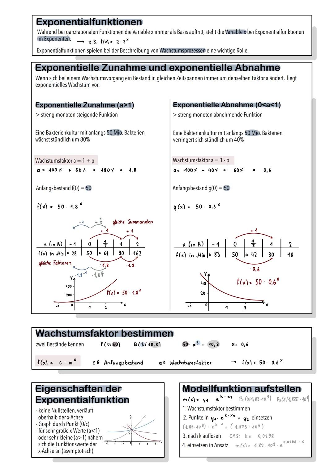 Analysis
Grad 1
Y₁
7.
Ganzrationale Funktionen
Grad 3
Y₁
H
Funktionsgraphen
+2,0+
+1,5+
+1,0+
+0,5+
0,0
-0,5+
-1,0-
-1,5+
-2,0+
Ableitung
x 