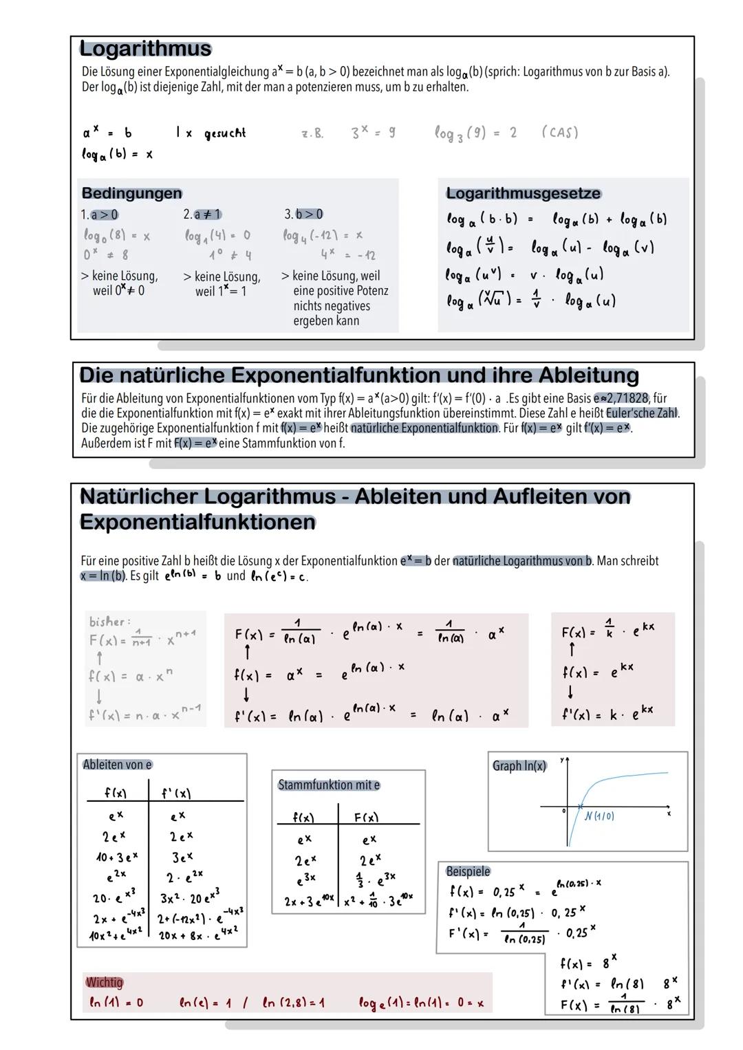 Analysis
Grad 1
Y₁
7.
Ganzrationale Funktionen
Grad 3
Y₁
H
Funktionsgraphen
+2,0+
+1,5+
+1,0+
+0,5+
0,0
-0,5+
-1,0-
-1,5+
-2,0+
Ableitung
x 