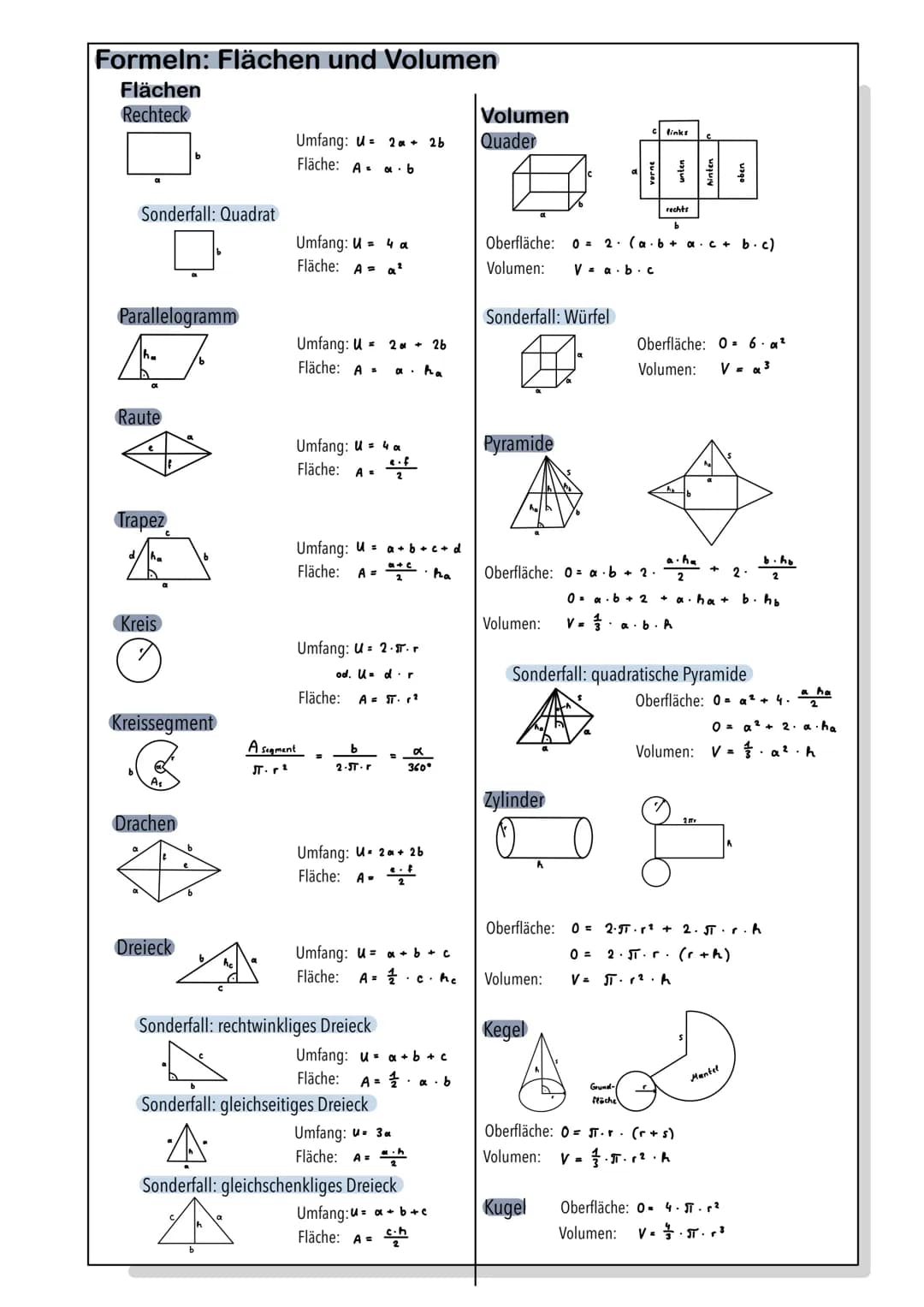 Analysis
Grad 1
Y₁
7.
Ganzrationale Funktionen
Grad 3
Y₁
H
Funktionsgraphen
+2,0+
+1,5+
+1,0+
+0,5+
0,0
-0,5+
-1,0-
-1,5+
-2,0+
Ableitung
x 