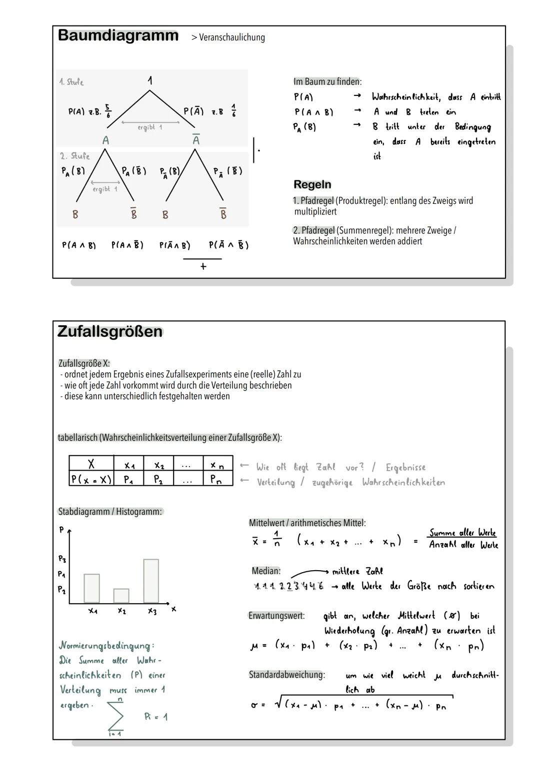 Analysis
Grad 1
Y₁
7.
Ganzrationale Funktionen
Grad 3
Y₁
H
Funktionsgraphen
+2,0+
+1,5+
+1,0+
+0,5+
0,0
-0,5+
-1,0-
-1,5+
-2,0+
Ableitung
x 