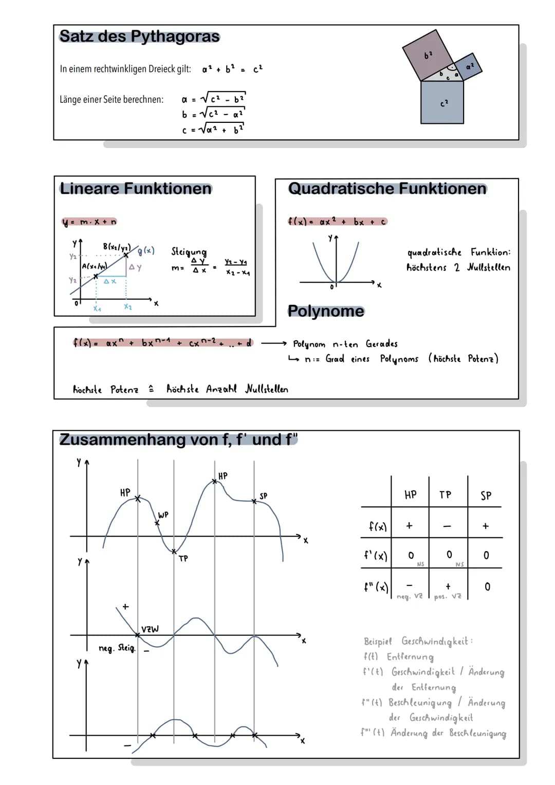 Analysis
Grad 1
Y₁
7.
Ganzrationale Funktionen
Grad 3
Y₁
H
Funktionsgraphen
+2,0+
+1,5+
+1,0+
+0,5+
0,0
-0,5+
-1,0-
-1,5+
-2,0+
Ableitung
x 