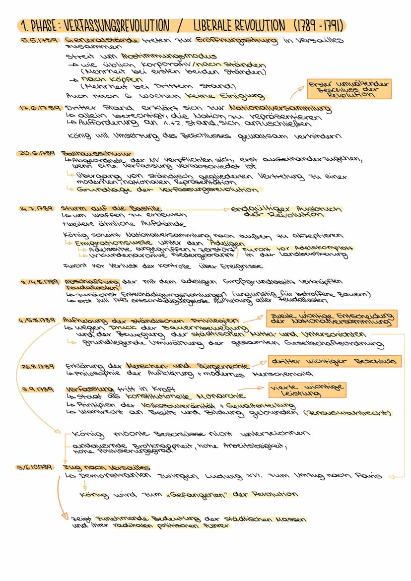 Französische
Revolution
LIBERTE
EGALITE
FRATERNITE DIE HERAUSBILDUNG DER MODERNE UM 1800
• nicht linear, sondern in Brichen und Phasenverech