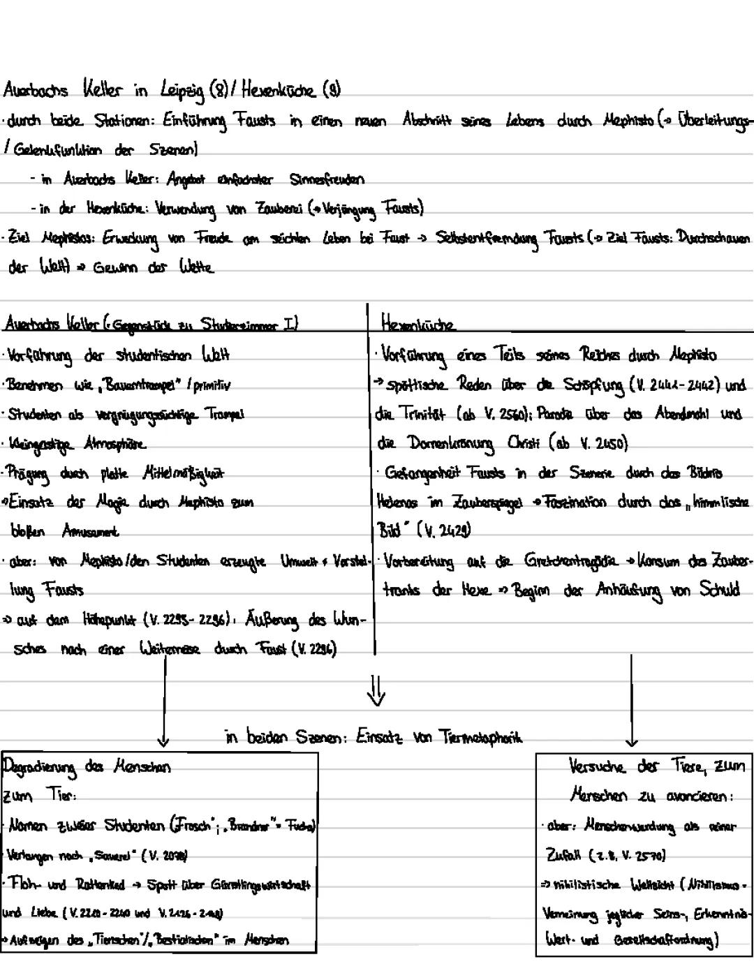 Faust: Vergleich der Szenen Auerbachs Keller und Hexenküche