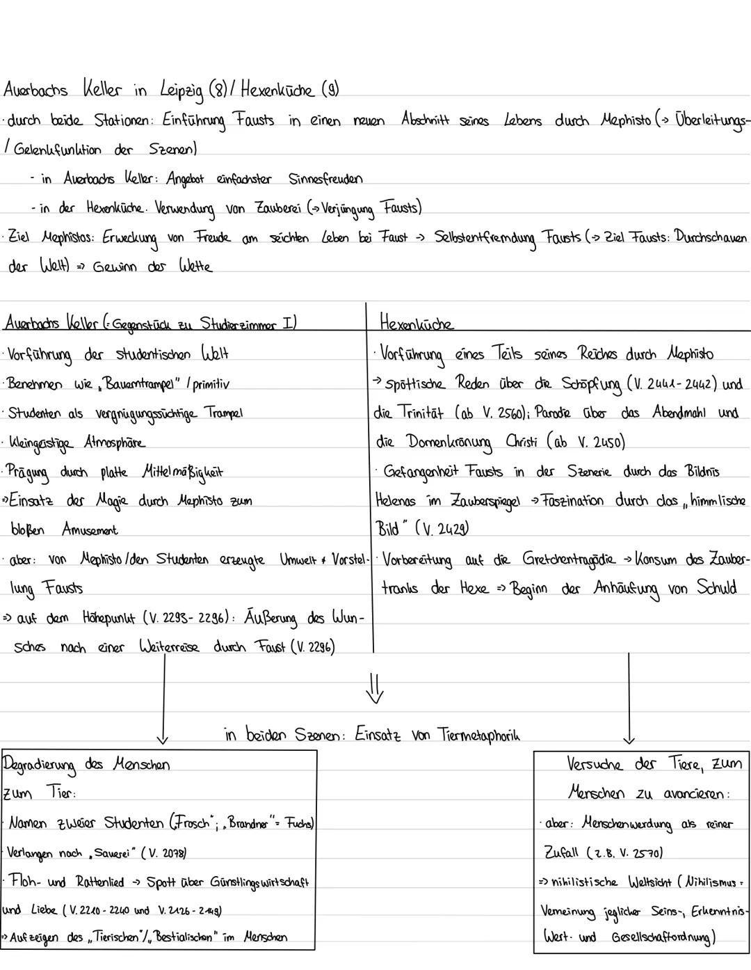 Auerbachs Keller in Leipzig (8)/ Hexenküche (9)
• durch beide Stationen: Einführung Fausts in einen neuen
/ Gelenkfunktion der Szenen)
- in 