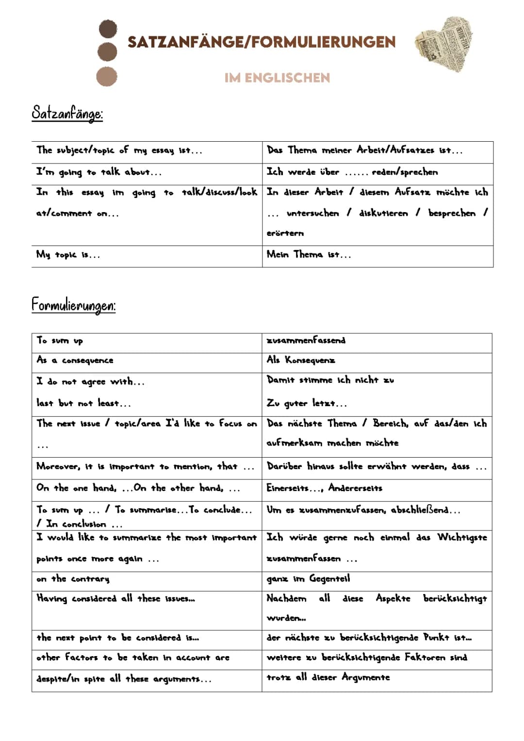 Englisch (Satzanfänge, Formulierungen, Vokabeln, Beispielaufsatz)