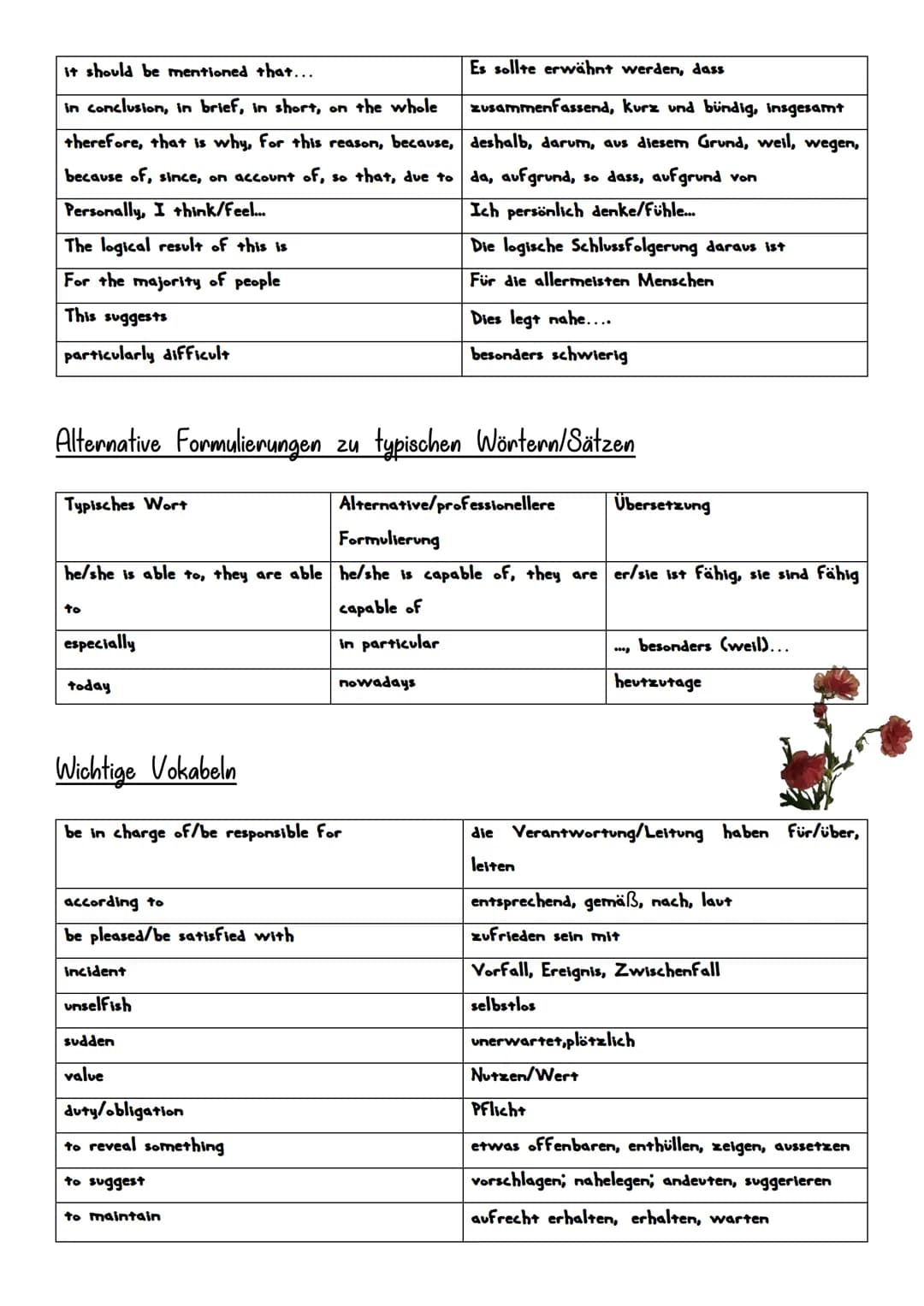 Satzanfänge:
My topic is...
SATZANFÄNGE/FORMULIERUNGEN
Formulierungen:
IM ENGLISCHEN
The subject/topic of my essay ist...
Das Thema meiner A