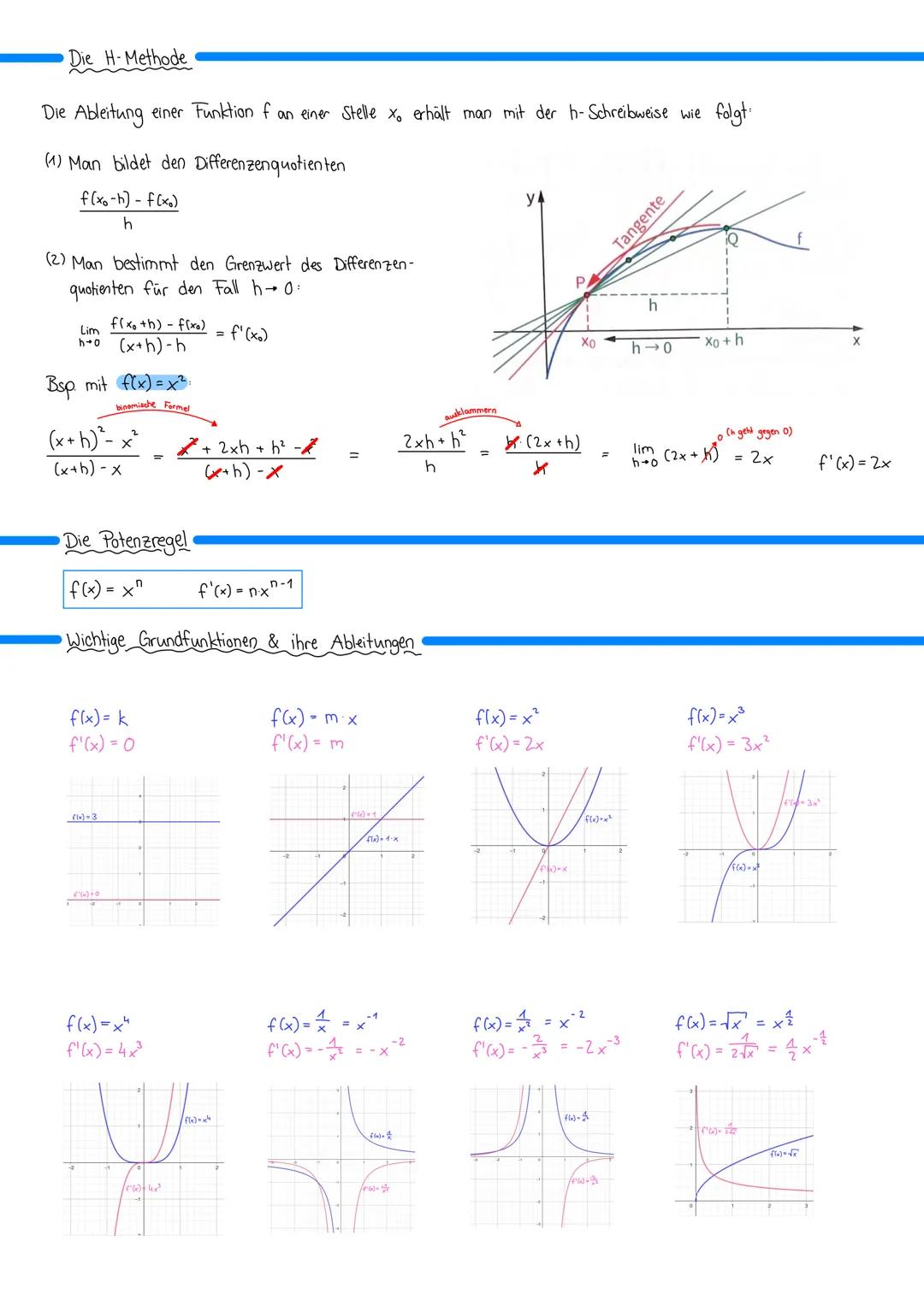 DIFFERENZIALRECHNUNG

Steigung eines Graphen in einem Punkt

Die Steigung des Graphen von f an der Stelle xo
ist die Steigung der Tangenten 