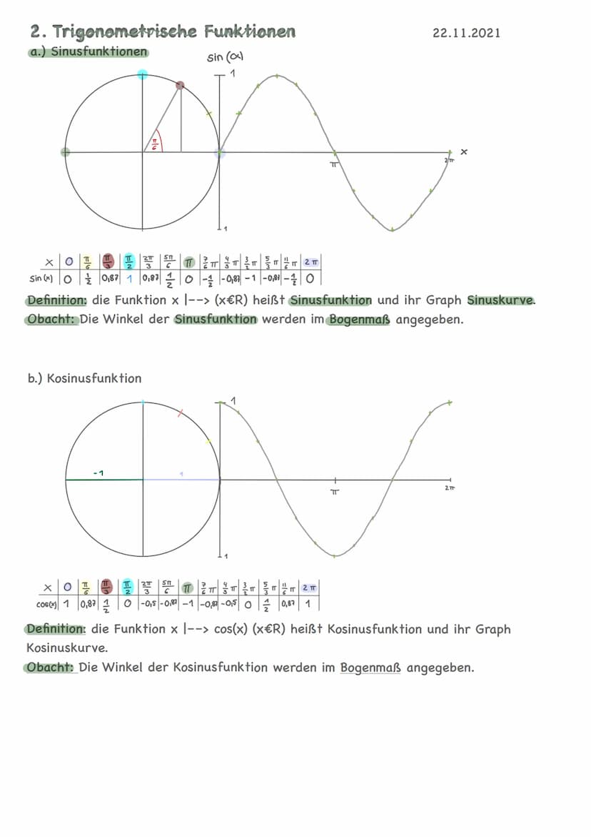 I
II. TRIGONOMETRIE AUS GEOMETRISCHER UND FUNKTIONELLER SICHT
1. Sinus und Kosinus am Einheitskreis
(-cosalsina)
I
alaa
la α
B
-cos(a)
-X
+
