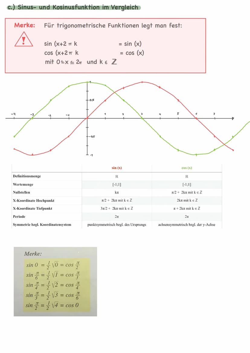 I
II. TRIGONOMETRIE AUS GEOMETRISCHER UND FUNKTIONELLER SICHT
1. Sinus und Kosinus am Einheitskreis
(-cosalsina)
I
alaa
la α
B
-cos(a)
-X
+
