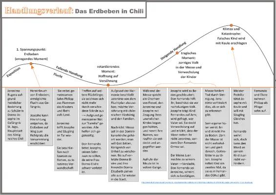 Know Das Erdbeben in Chili thumbnail