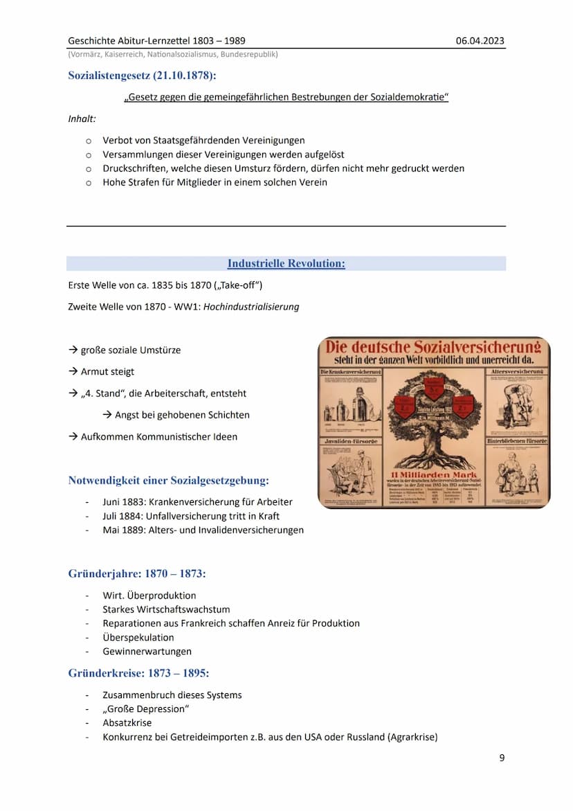 Deutsche Geschichte von Napoleon bis zur
Wiedervereinigung
Geschichte LK, Abitur Lernzettel
Abitur 2023, Nordrhein-Westfalen Geschichte Abit