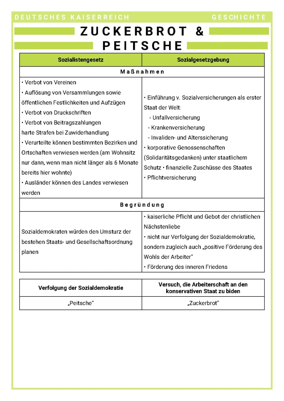 Bismarcks Zuckerbrot und Peitsche einfach erklärt für Kinder