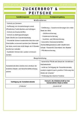 Know Zuckerbrot & Peitsche thumbnail