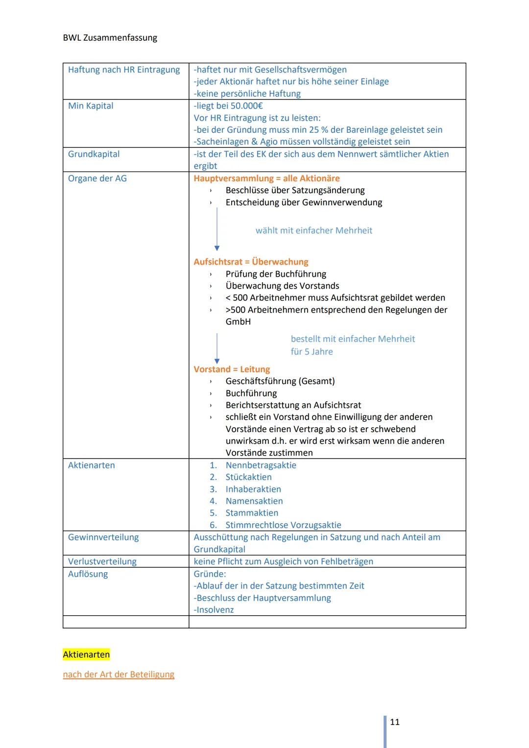 BWL Zusammenfassung
B Rechtsformen der Unternehmung
1 Handelsrechtliche Grundlagen der Unternehmung
Handelsregister:
➤ Amtliches öffentliche