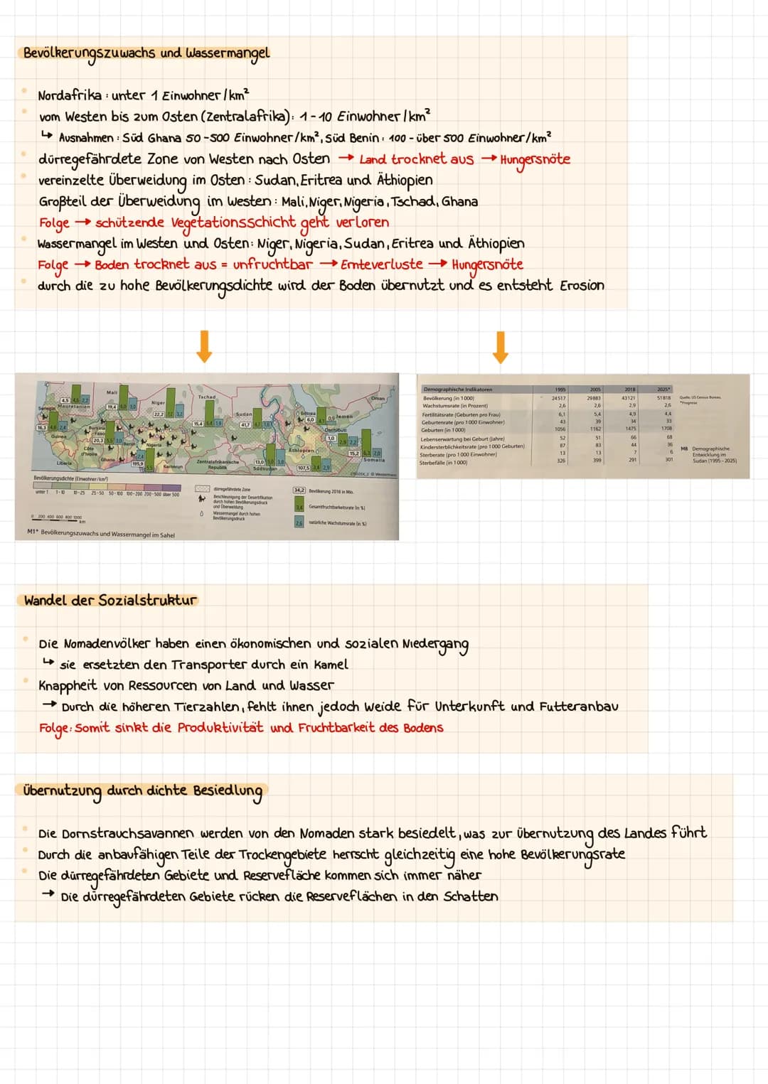 Desertifikation in der Sahelzone
Bevölkerungswachstum
Gegenmaßnahmen
Übernutzung
Desertifikation
Naturgeographische
Faktoren
Erosion/
Degrad