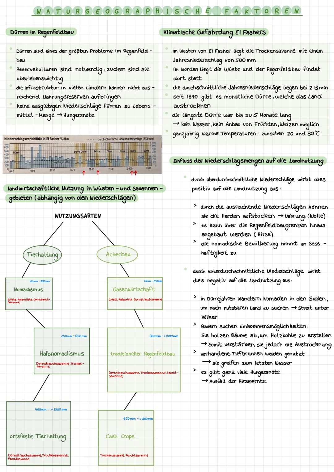 Desertifikation in der Sahelzone
Bevölkerungswachstum
Gegenmaßnahmen
Übernutzung
Desertifikation
Naturgeographische
Faktoren
Erosion/
Degrad