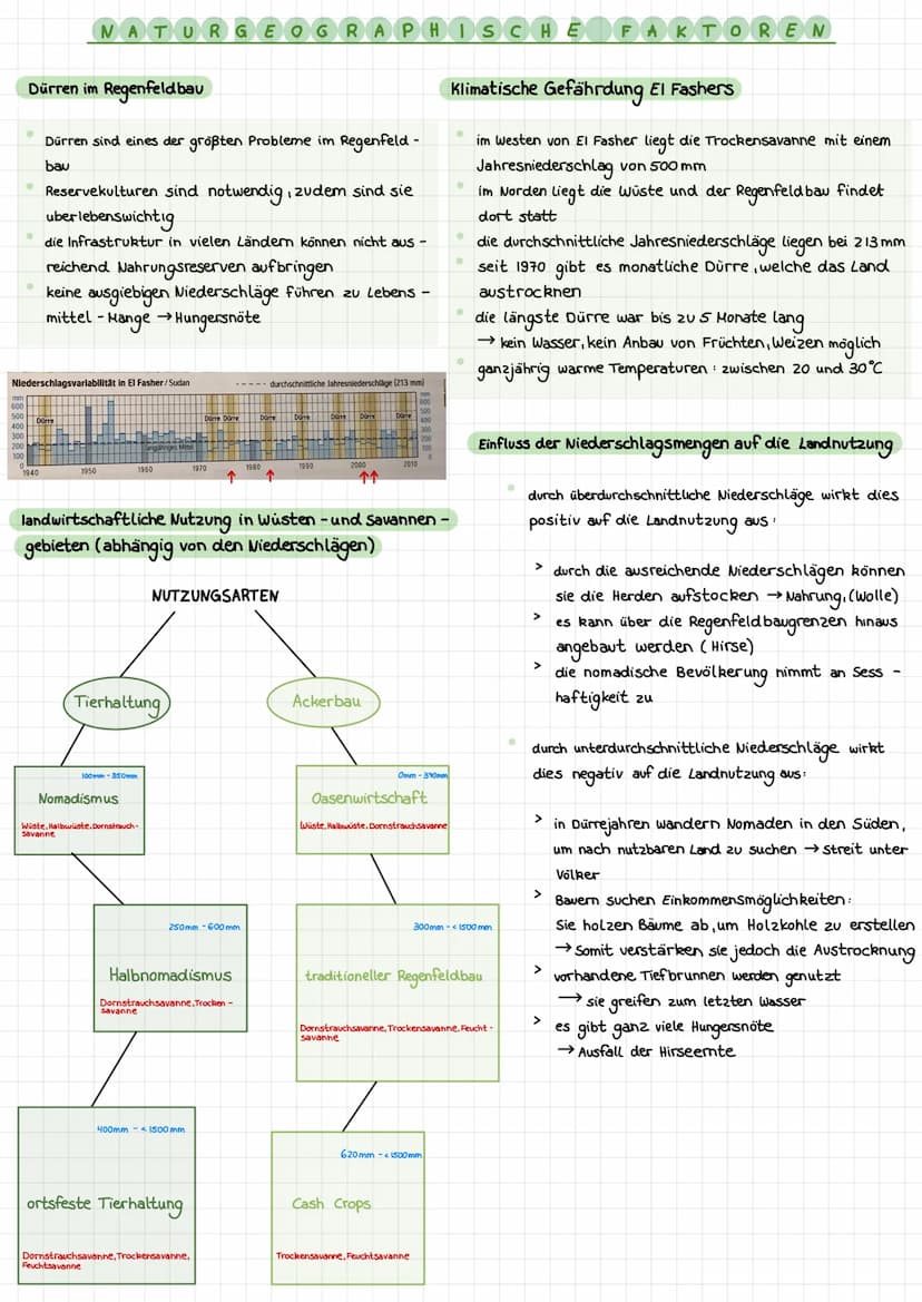 Desertifikation in der Sahelzone
Bevölkerungswachstum
Gegenmaßnahmen
Übernutzung
Desertifikation
Naturgeographische
Faktoren
Erosion/
Degrad
