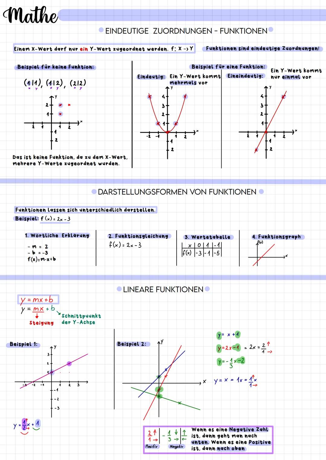 # Mathe

EINDEUTIGE ZUORDNUNGEN - FUNKTIONEN

Einem X-Wert darf nur ein Y-Wert zugeordnet werden. f: x -> Y Funktionen sind eindeutige Zuord