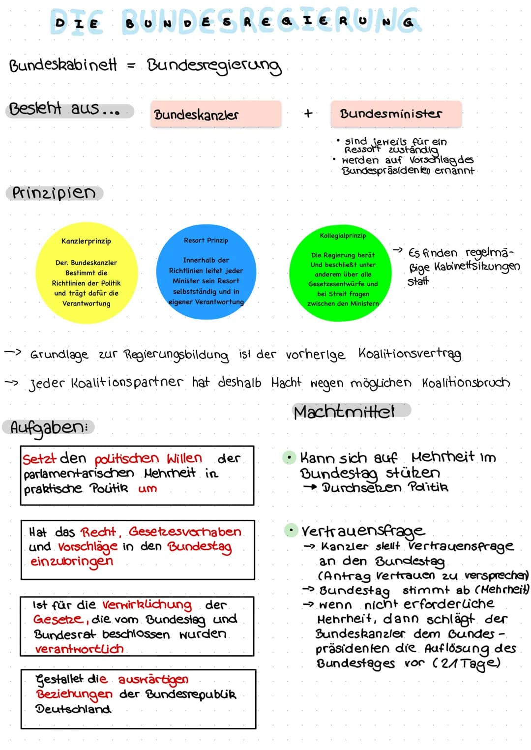 DIE BUNDESREGIERUNG
Bundeskabinett =
Besteht aus...
Prinzipien
Kanzlerprinzip
Der. Bundeskanzler
Bestimmt die
Richtlinien der Politik
und tr