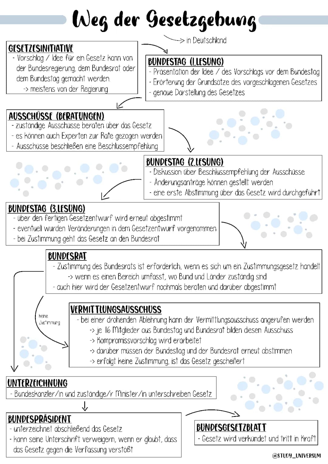 Weg der Gesetzgebung