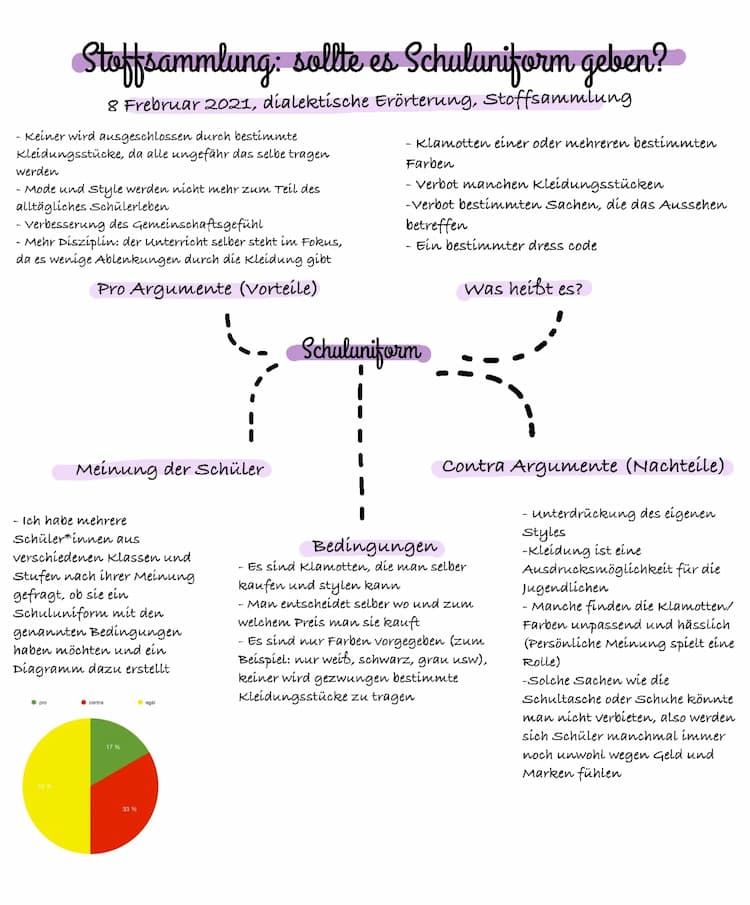 Know Stoffsammlung, Schuluniformen thumbnail