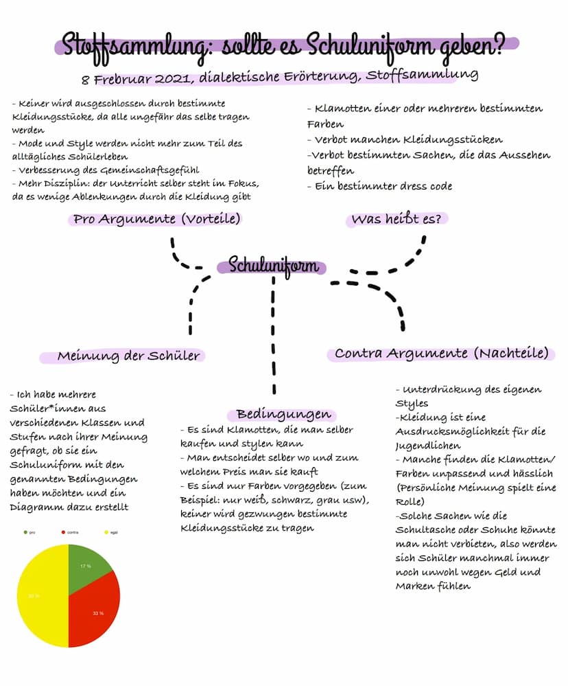 Schuluniformen Pro und ContraArgumente, Erörterung und Studie für Deutschland (Deutsch