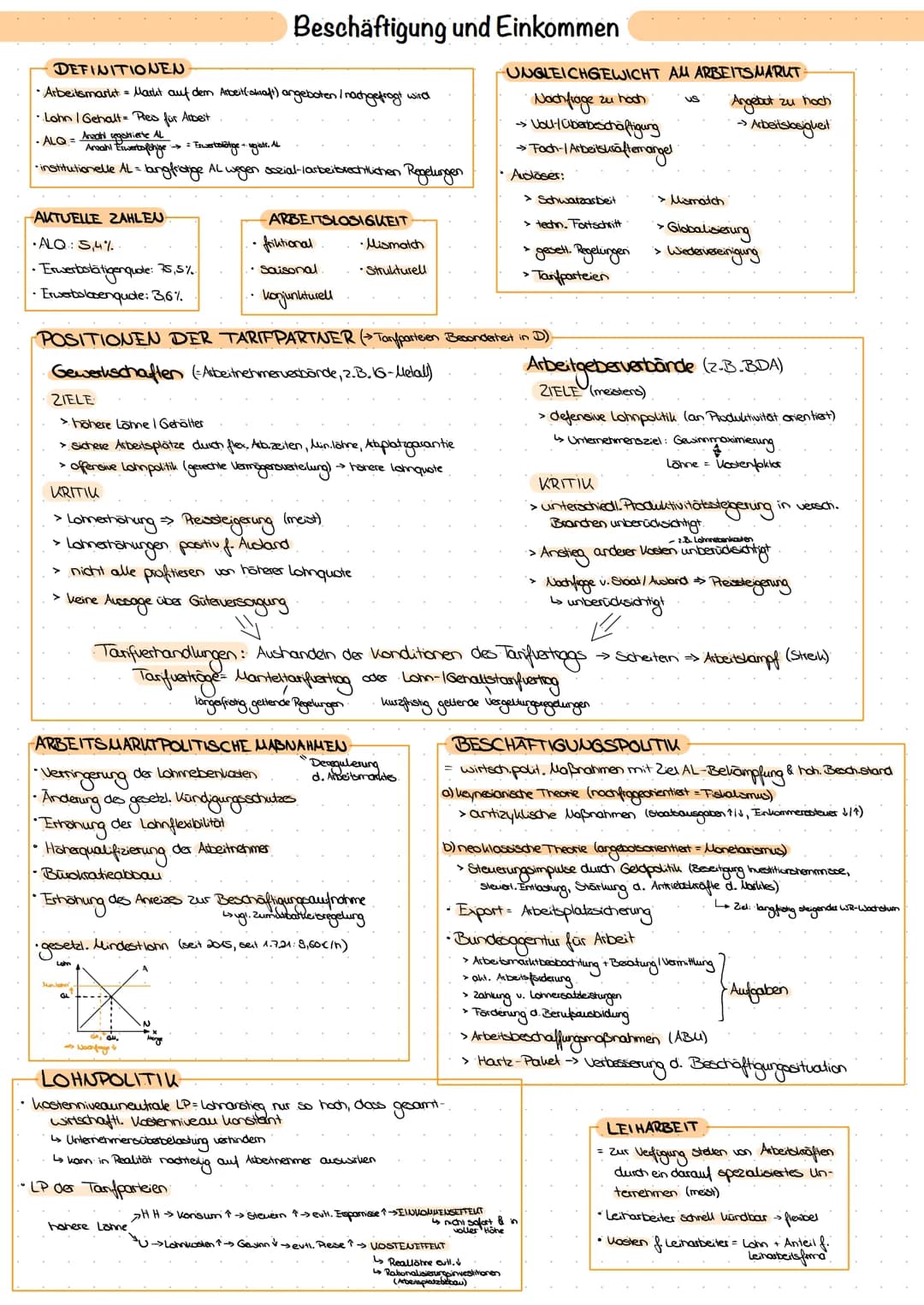 DEFINITIONEN
• Arbeitsmarkt = Markt auf dem Arbeit (-skraft) angeboten / nachgefragt wird
Lohn | Gehalt= Preis für Arbeit
• ALQ = Anzahl reg