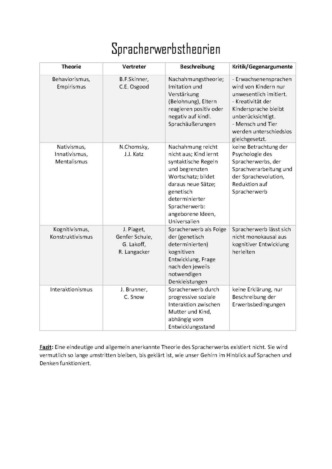 Spracherwerbstheorien - Nativismus, Kognitivismus, Interaktionismus, Behaviorismus PDF