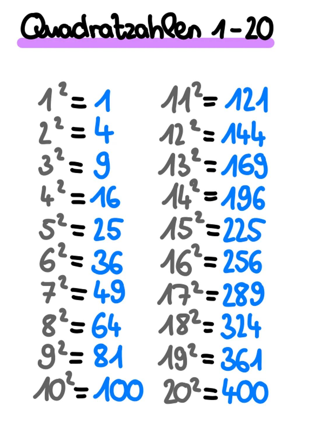 Quadratzahlen 1-20
1²=1
2²=4
3² = 9
+²=16
5²= 25
6² = 36
11²=121
12² = 144
13²=169
14² = 196
15² =225
16²=256
7²=49
17²³=289
8²=64 18²=324
9