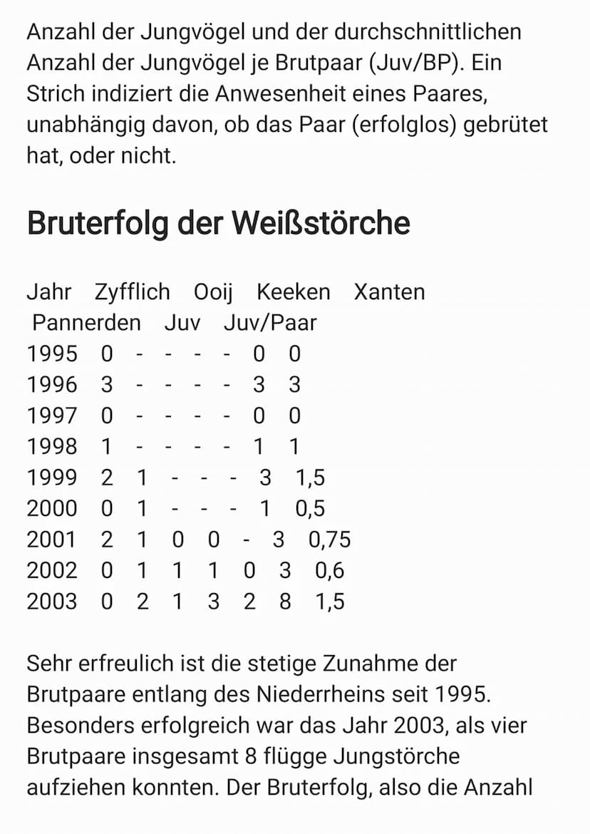 Ziele und Entwicklung von Natur und
Landschaft
Die Ziele des Naturschutzes und der Landschaftspflege sind
in § 1 des Bundesnaturschutzgesetz