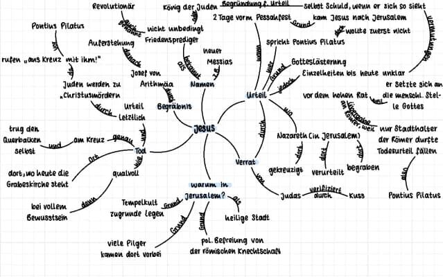 Know Mindmap zu Jesus thumbnail