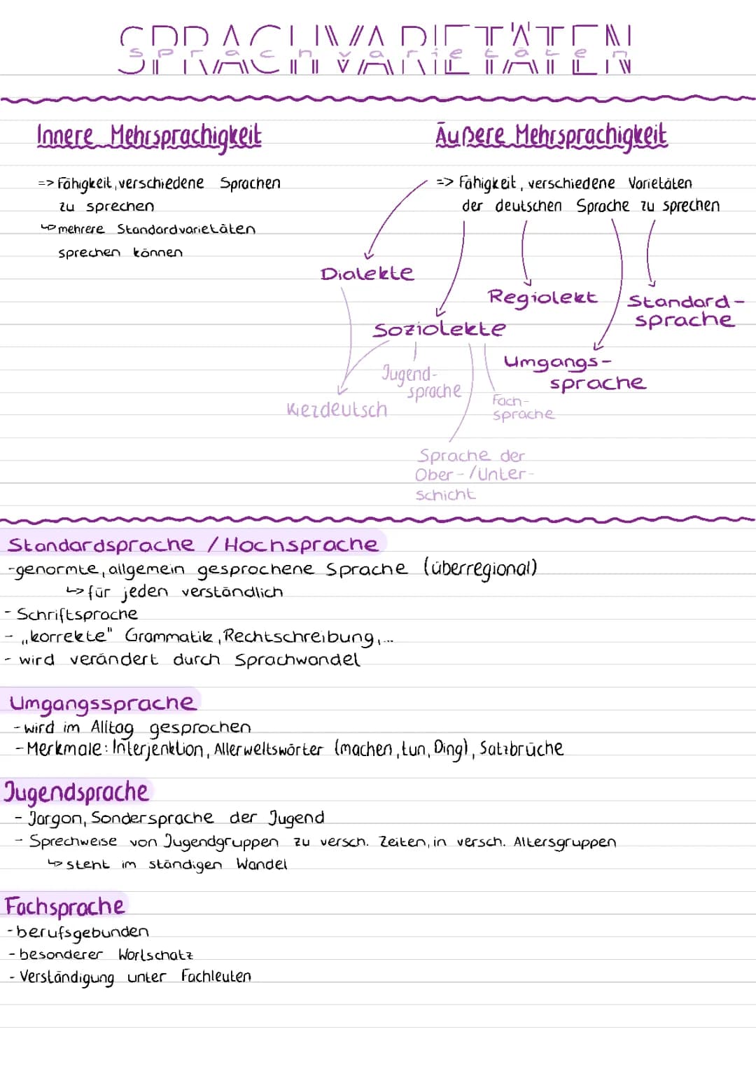 Sprachvarietäten