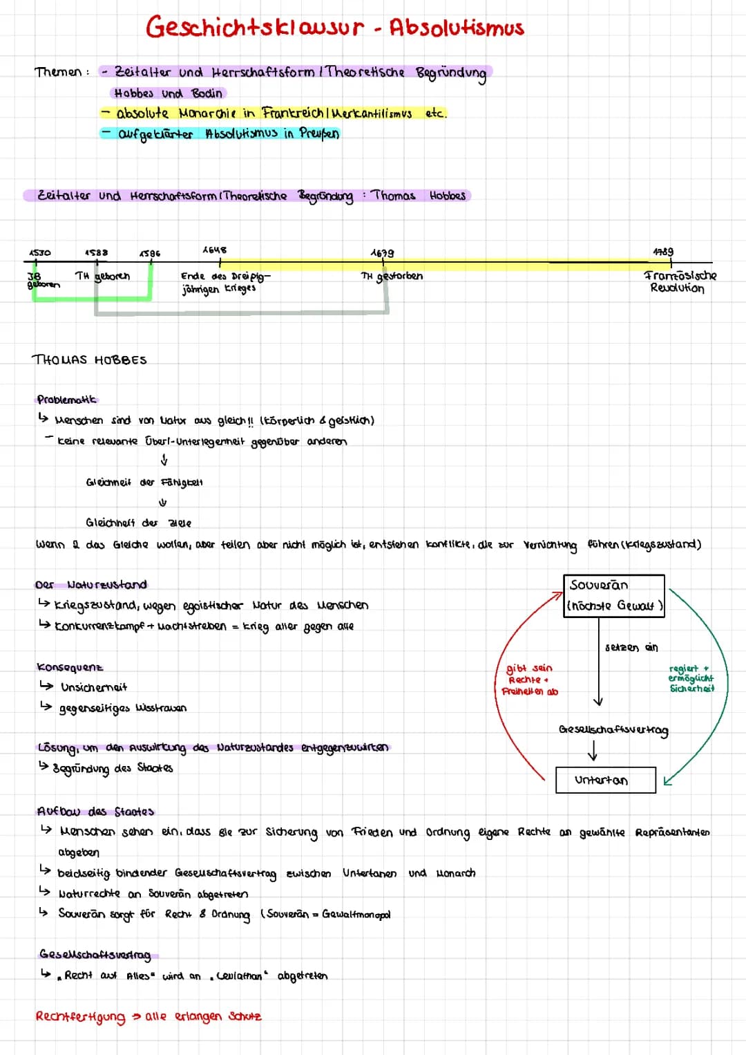 Absolutismus - Definition und Einfluss der Aufklärung